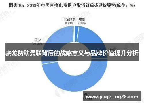 骁龙赞助曼联背后的战略意义与品牌价值提升分析