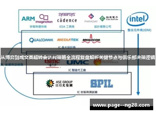 从博弈到成交英超转会谈判策略全流程复盘解析关键节点与俱乐部决策逻辑