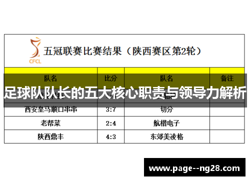 足球队队长的五大核心职责与领导力解析